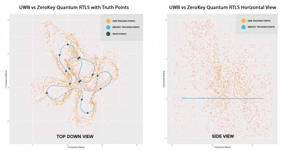 UWB vs ZeroKey train test results