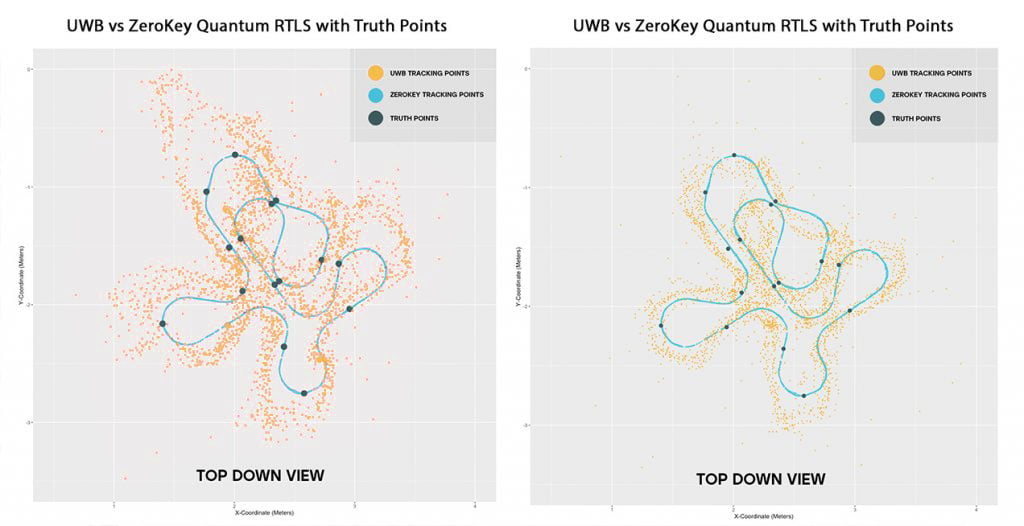 UWB vs ZeroKey train test results 2
