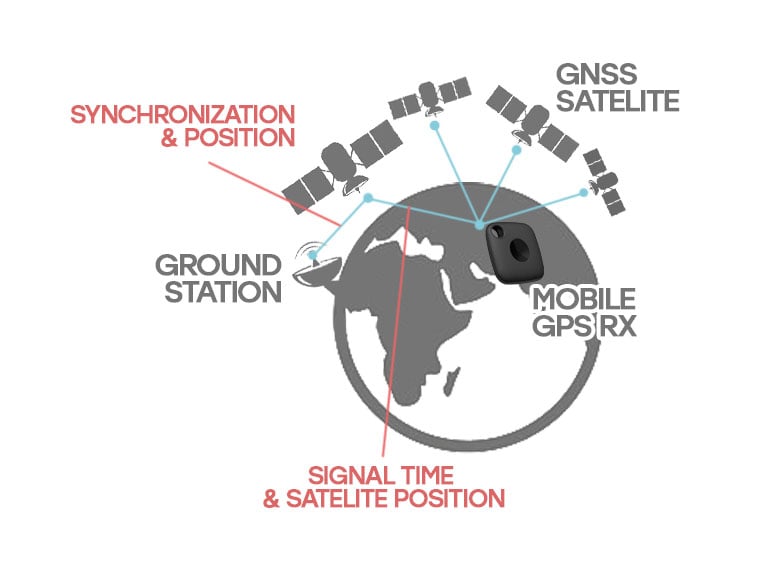 ZeroKey satellite signal