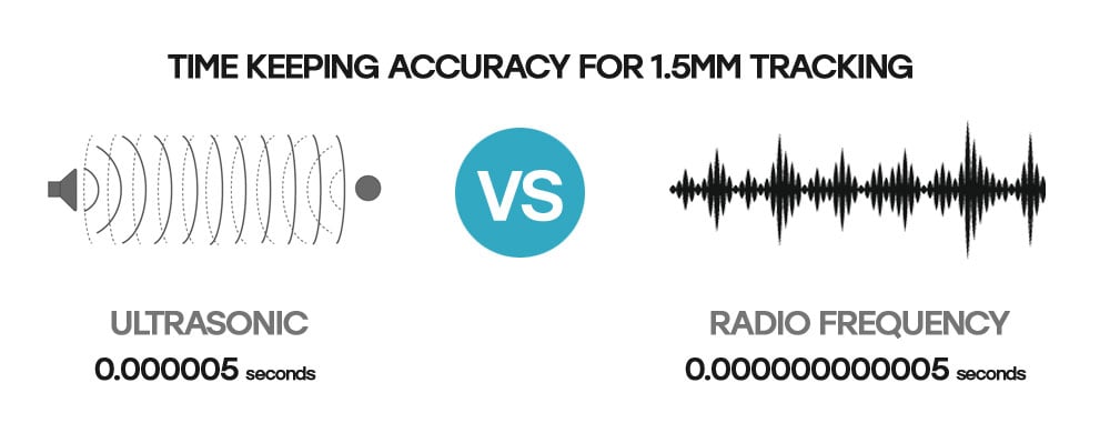 ZeroKey ultrasonic vs radio frequency