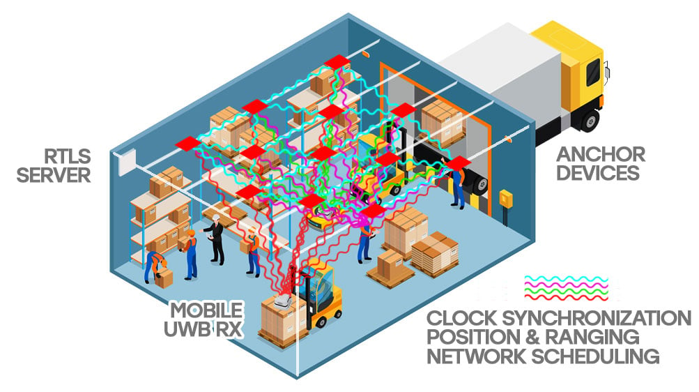 ZeroKey radio frequency path