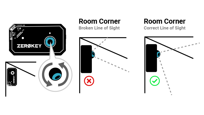 Anchor Node Corner Placement