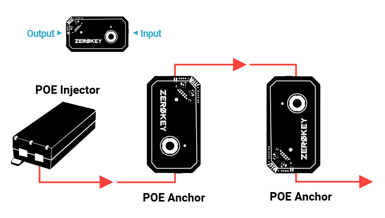 POE Anchor Wiring