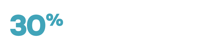 30% of total manufacturing cost is scrap rework