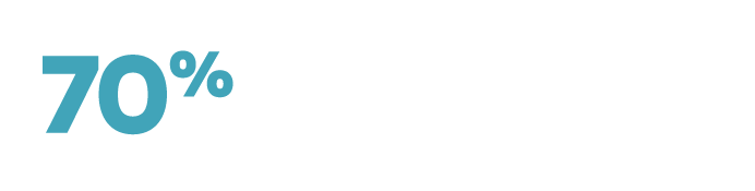 70% of manufacturers still collect process data by hand