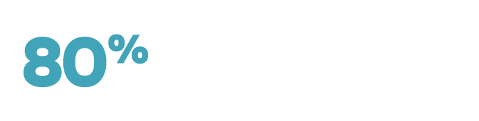 80% of defects are driven by human error